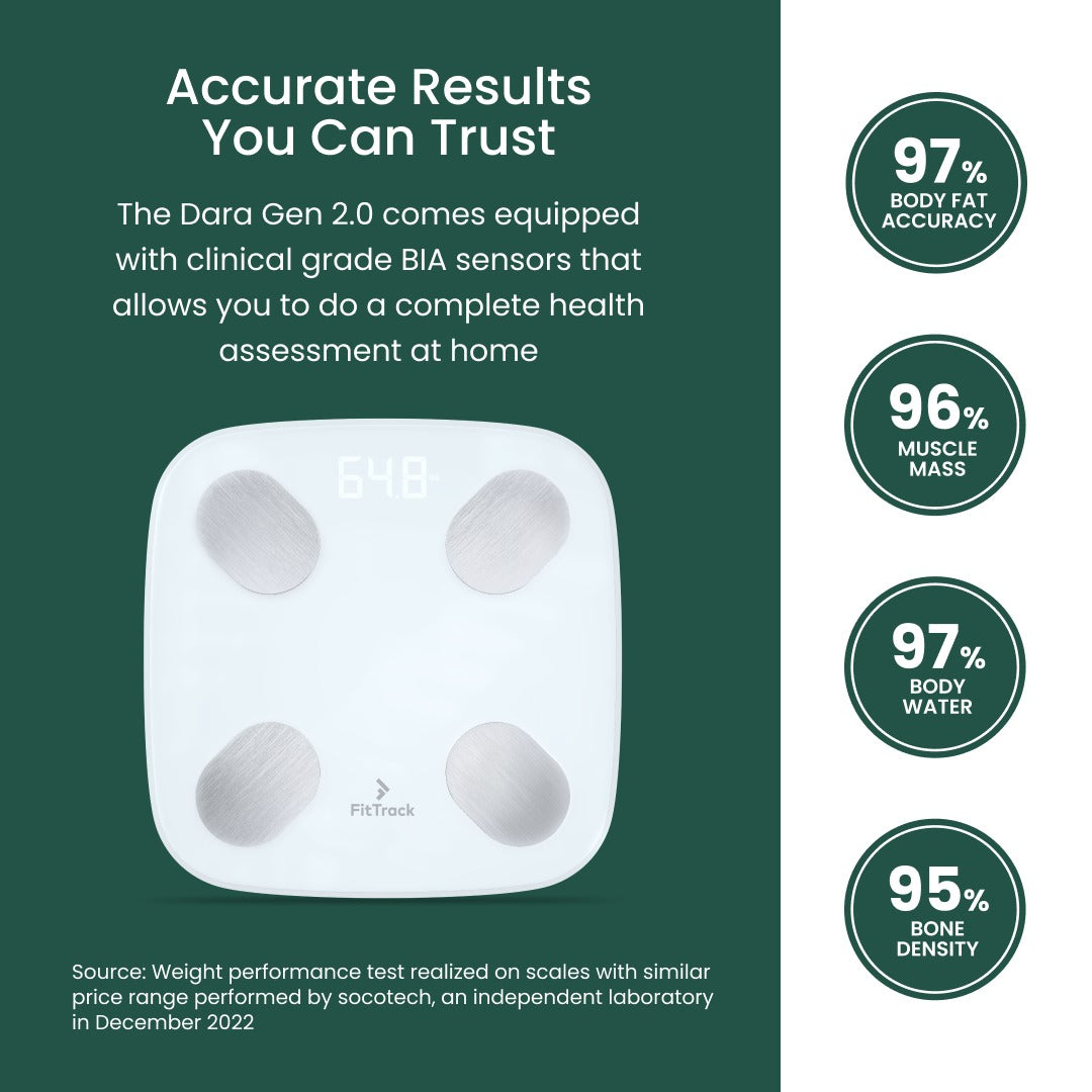 FitTrack Dara BMI Smart Scale Review